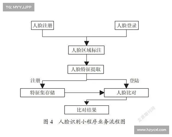 电赛人脸识别-探讨人工智能技术在赛事人脸识别领域的深度应用与发展趋势 电赛人脸识别-探讨人工智能技术在赛事人脸识别领域的深度应用与发展趋势